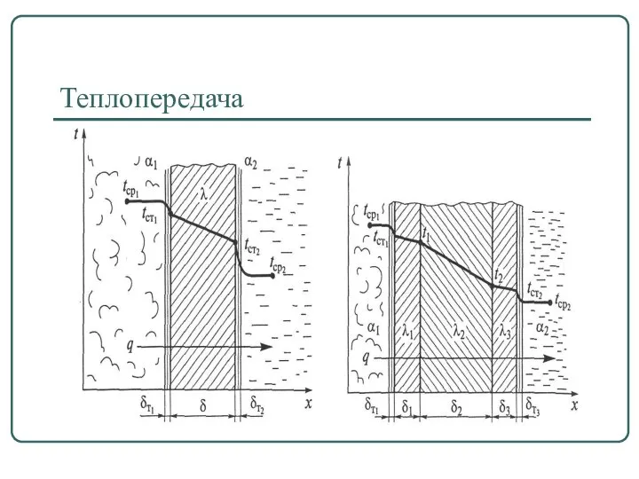 Теплопередача