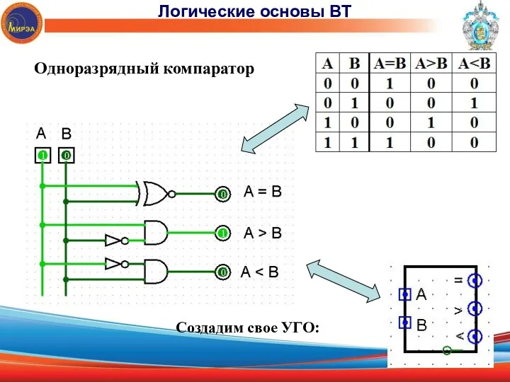 Создадим свое УГО: Одноразрядный компаратор Логические основы ВТ