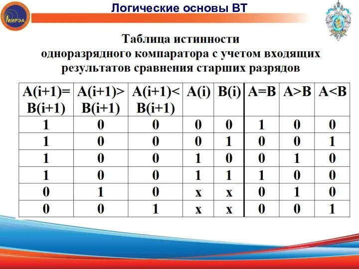 Логические основы ВТ