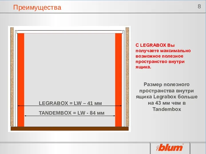 Преимущества TANDEMBOX = LW - 84 мм С LEGRABOX Вы получаете