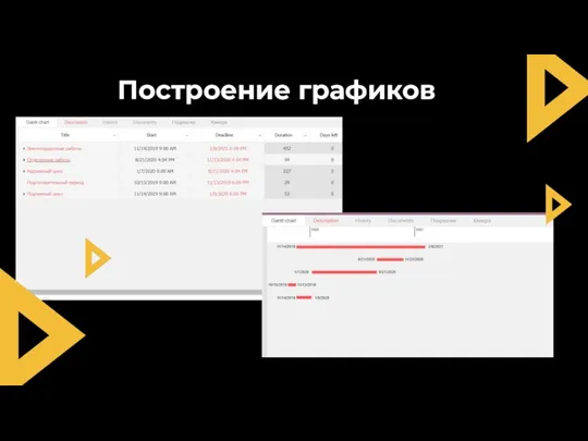 Построение графиков