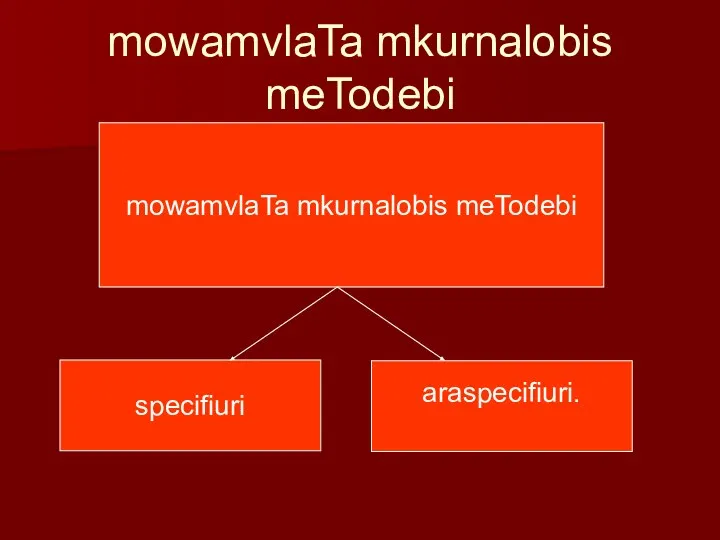 mowamvlaTa mkurnalobis meTodebi mowamvlaTa mkurnalobis meTodebi specifiuri araspecifiuri.