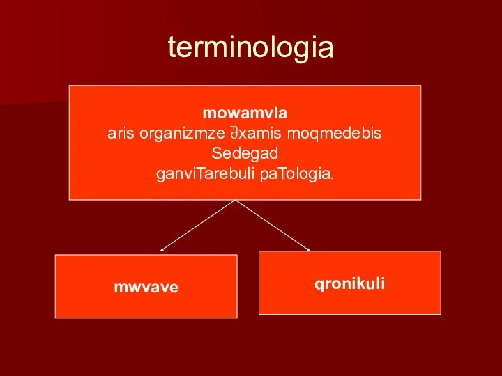 terminologia mowamvla aris organizmze შxamis moqmedebis Sedegad ganviTarebuli paTologia. mwvave qronikuli