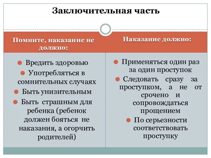 Помните, наказание не должно: Наказание должно: Вредить здоровью Употребляться в сомнительных