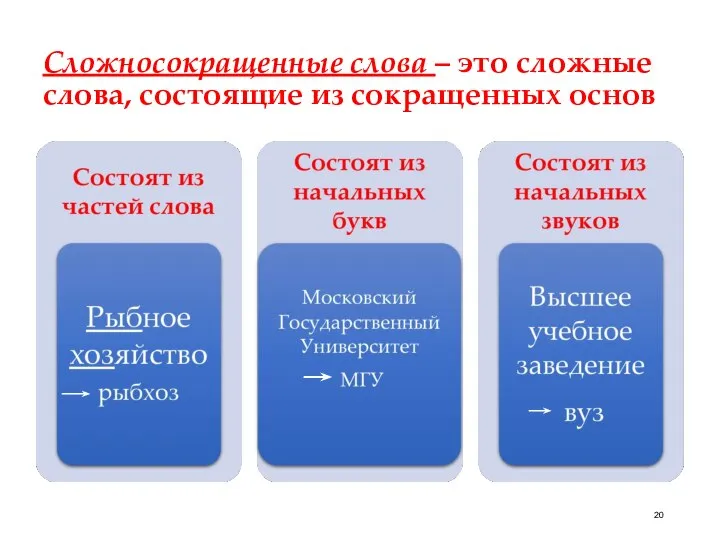 Сложносокращенные слова – это сложные слова, состоящие из сокращенных основ