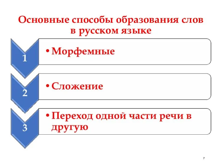 Основные способы образования слов в русском языке