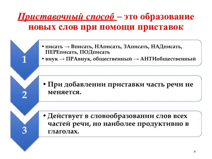 Приставочный способ – это образование новых слов при помощи приставок