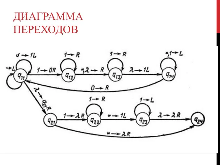ДИАГРАММА ПЕРЕХОДОВ
