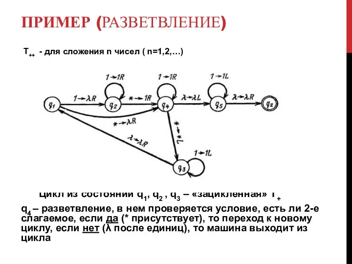 ПРИМЕР (РАЗВЕТВЛЕНИЕ) Т++ - для сложения n чисел ( n=1,2,…) Цикл