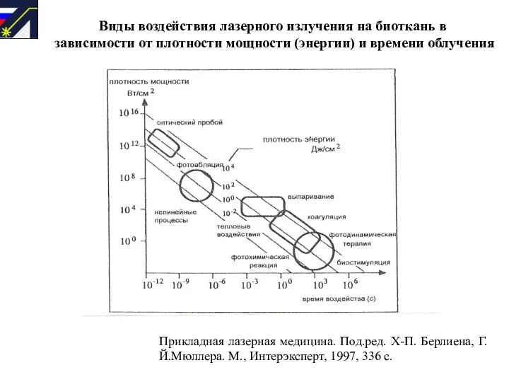 Виды воздействия лазерного излучения на биоткань в зависимости от плотности мощности