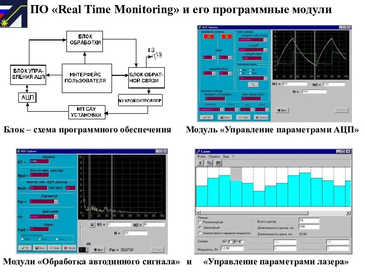 Модуль «Управление параметрами АЦП» ПО «Real Time Monitoring» и его программные