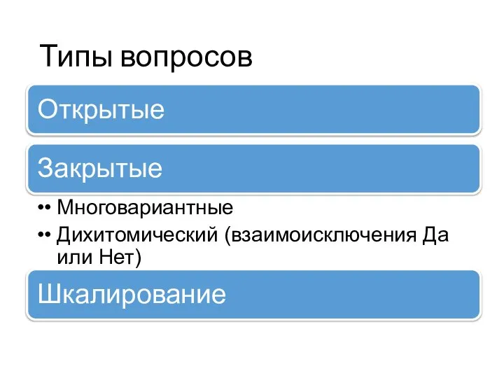 Типы вопросов