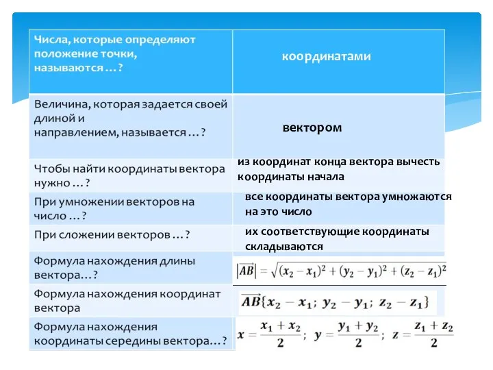 координатами вектором из координат конца вектора вычесть координаты начала все координаты