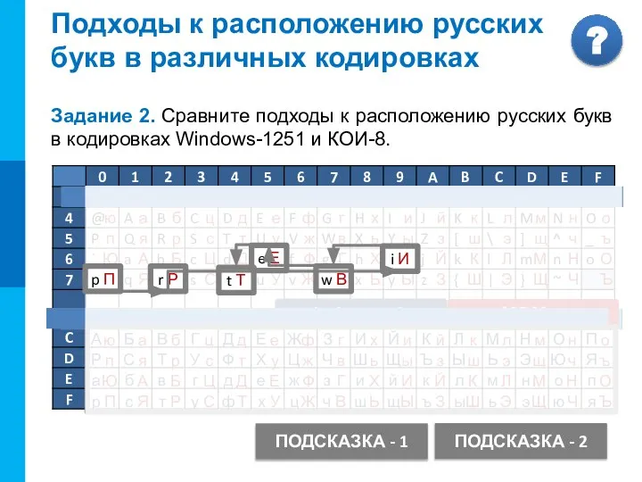Windows-1251 Подходы к расположению русских букв в различных кодировках Задание 2.
