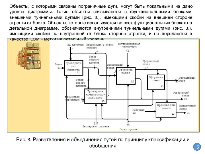 Объекты, с которыми связаны пограничные дуги, могут быть локальными на дано