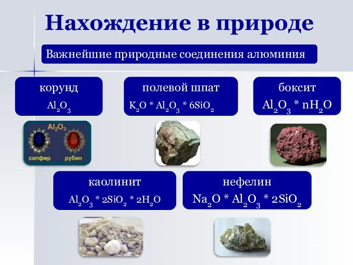 Нахождение в природе Важнейшие природные соединения алюминия каолинит Al2O3 * 2SiO2