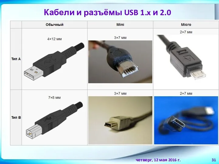 четверг, 12 мая 2016 г. Кабели и разъёмы USB 1.x и 2.0