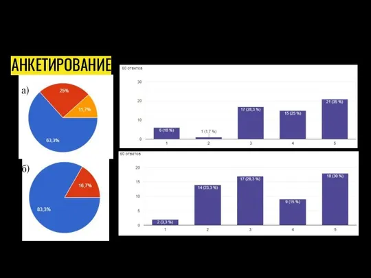 a) б) АНКЕТИРОВАНИЕ