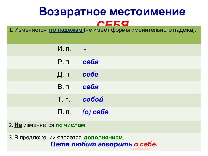 Возвратное местоимение СЕБЯ