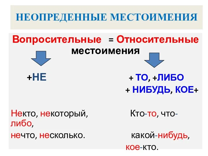 НЕОПРЕДЕННЫЕ МЕСТОИМЕНИЯ Вопросительные = Относительные местоимения +НЕ + ТО, +ЛИБО +