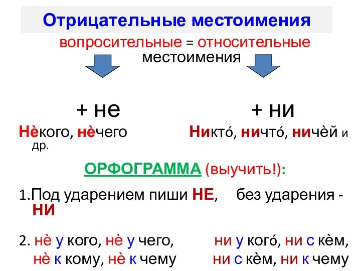 Отрицательные местоимения вопросительные = относительные местоимения + не + ни Нѐкого,