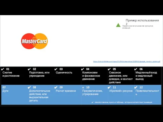 Пример использования 2 https://cdn.dribbble.com/users/75794/screenshots/2229911/google_motion_system.gif галкой отмечены пункты в таблице, которым соответствует анимация Правильное использование принципов анимации