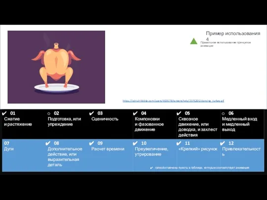 Пример использования 4 https://cdn.dribbble.com/users/469578/screenshots/2376205/dancing_turkey.gif галкой отмечены пункты в таблице, которым соответствует анимация Правильное использование принципов анимации