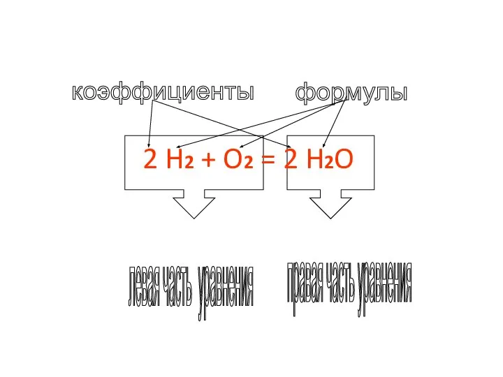 2 H2 + O2 = 2 H2O формулы коэффициенты левая часть уравнения правая часть уравнения