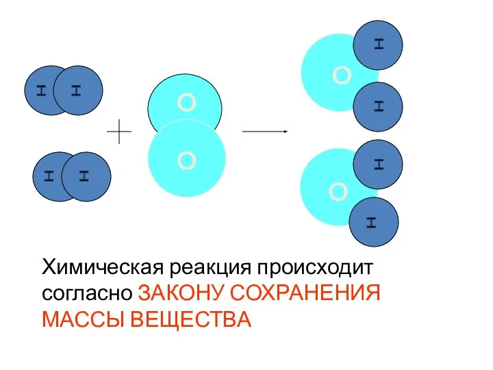 Химическая реакция происходит согласно ЗАКОНУ СОХРАНЕНИЯ МАССЫ ВЕЩЕСТВА H H H