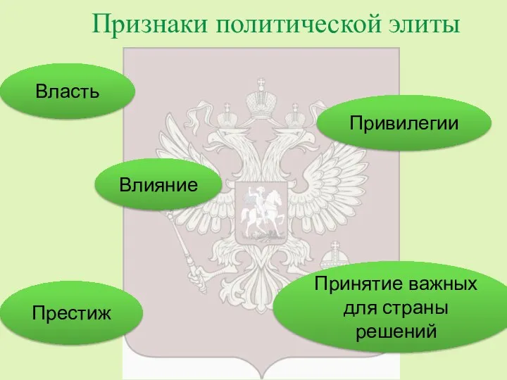 Признаки политической элиты Власть Влияние Привилегии Престиж Принятие важных для страны решений