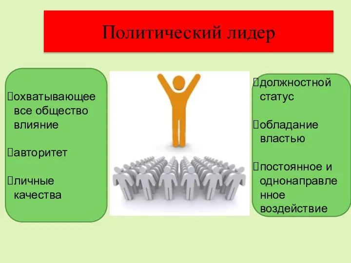 Политический лидер охватывающее все общество влияние авторитет личные качества должностной статус