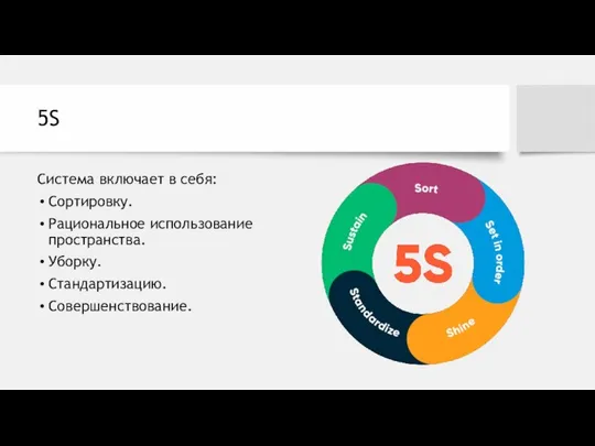 5S Система включает в себя: Сортировку. Рациональное использование пространства. Уборку. Стандартизацию. Совершенствование.