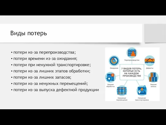 Виды потерь потери из-за перепроизводства; потери времени из-за ожидания; потери при