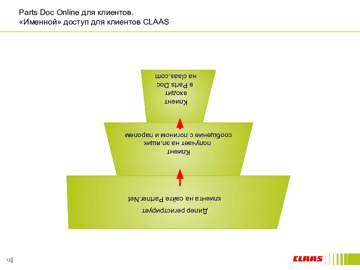 Parts Doc Online для клиентов. «Именной» доступ для клиентов CLAAS