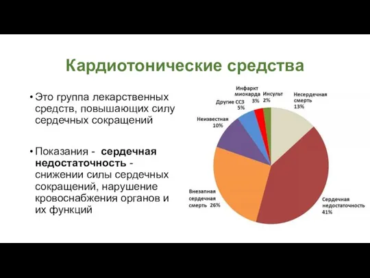 Кардиотонические средства Это группа лекарственных средств, повышающих силу сердечных сокращений Показания