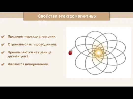 Проходят через диэлектрики. Отражаются от проводников. Преломляются на границе диэлектрика. Являются поперечными. Свойства электромагнитных волн