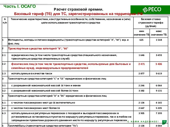 Часть I. ОСАГО Расчет страховой премии. Базовый тариф (Тб) для ТС, зарегистрированных на территории РФ