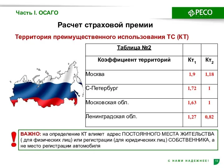 Расчет страховой премии Территория преимущественного использования ТС (КТ) Часть I. ОСАГО