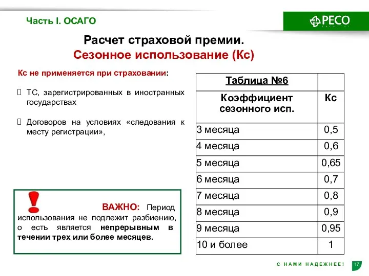 Расчет страховой премии. Сезонное использование (Кс) Часть I. ОСАГО ВАЖНО: Период