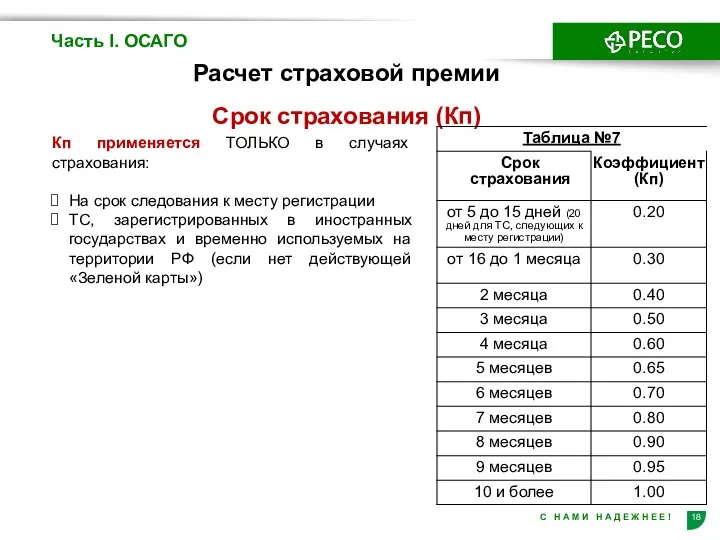 Расчет страховой премии Срок страхования (Кп) Часть I. ОСАГО Кп применяется