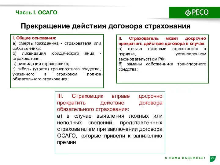 Прекращение действия договора страхования Часть I. ОСАГО I. Общие основания: а)