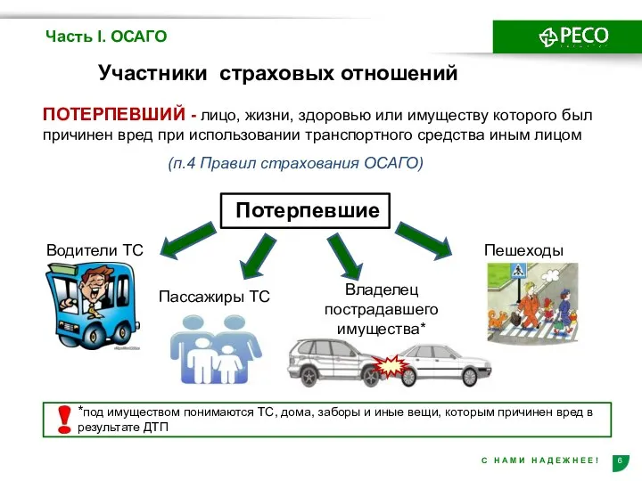 Участники страховых отношений Часть I. ОСАГО ПОТЕРПЕВШИЙ - лицо, жизни, здоровью