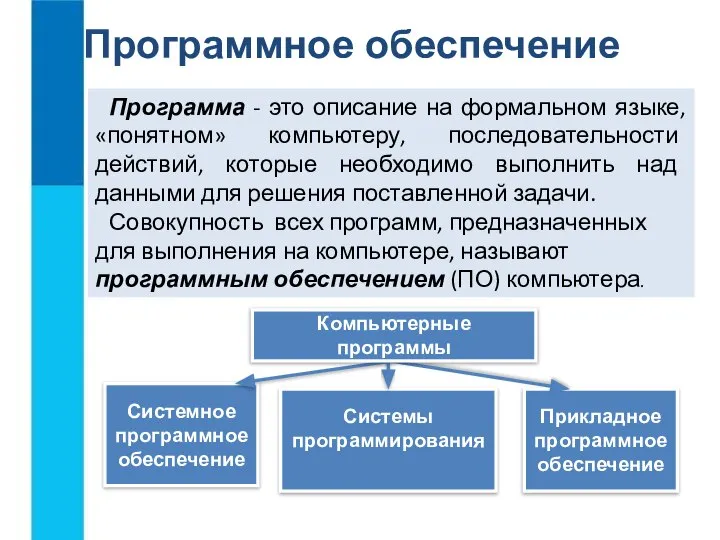 Прикладное программное обеспечение Системное программное обеспечение Системы программирования Программное обеспечение Программа