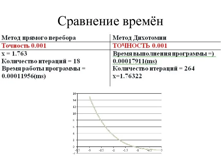 Сравнение времён