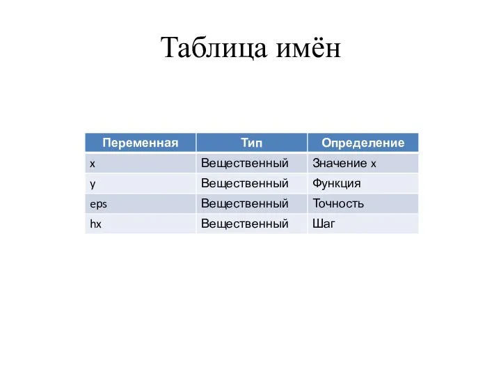 Таблица имён