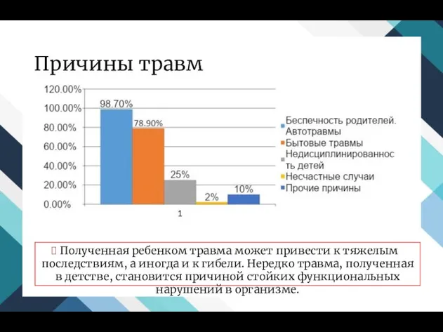 Причины травм Полученная ребенком травма может привести к тяжелым последствиям, а