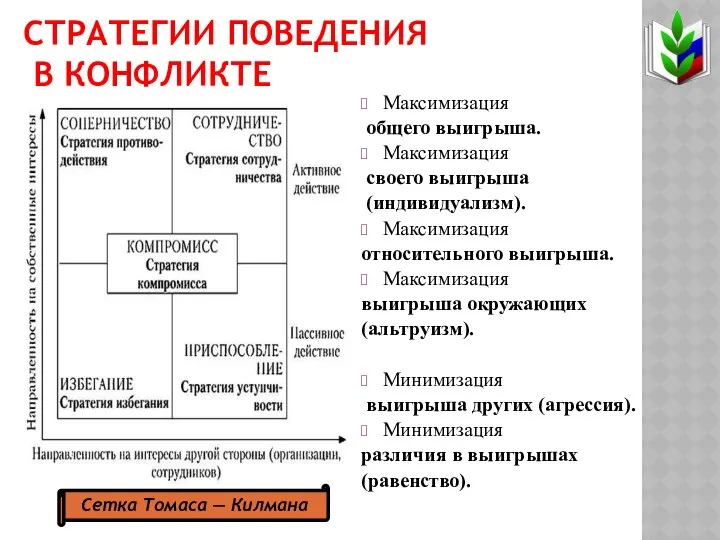 СТРАТЕГИИ ПОВЕДЕНИЯ В КОНФЛИКТЕ Максимизация общего выигрыша. Максимизация своего выигрыша (индивидуализм).