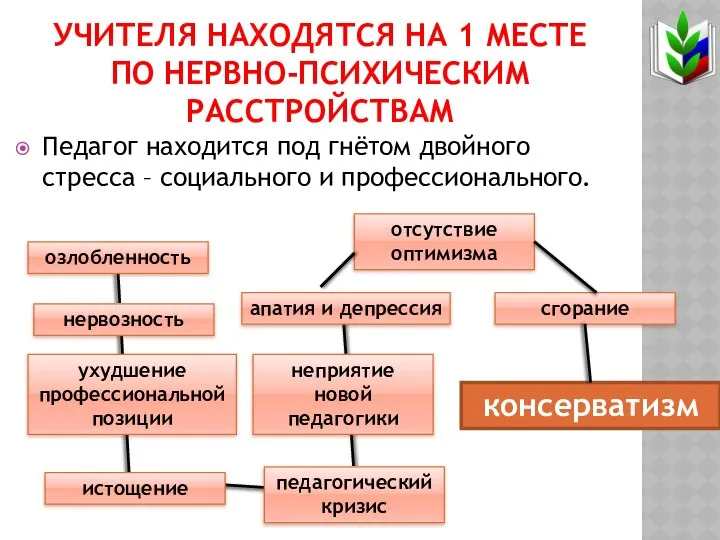 УЧИТЕЛЯ НАХОДЯТСЯ НА 1 МЕСТЕ ПО НЕРВНО-ПСИХИЧЕСКИМ РАССТРОЙСТВАМ Педагог находится под