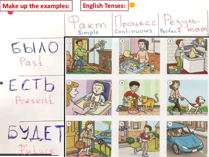 English Tenses: Make up the examples: