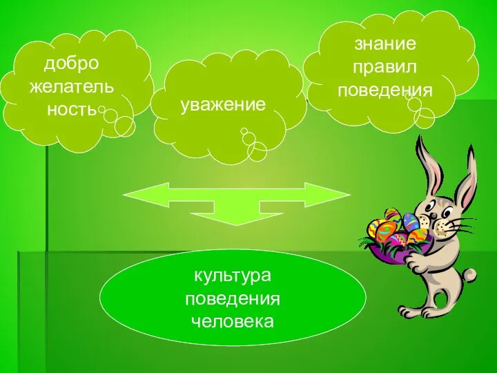 культура поведения человека добро желательность уважение знание правил поведения